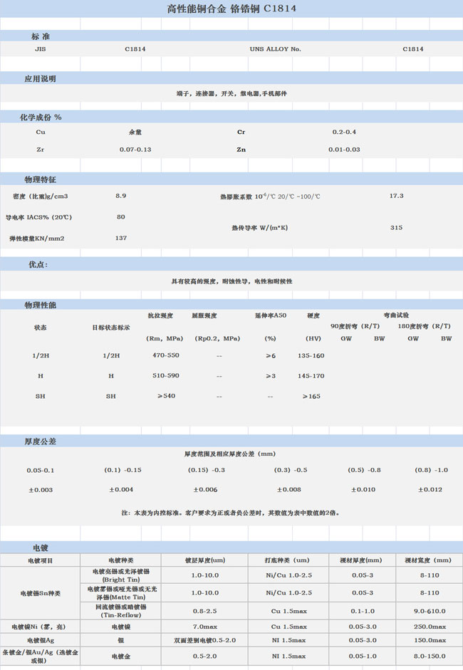 鉻鋯銅 C1814 化學(xué)成分,技術(shù)規(guī)范